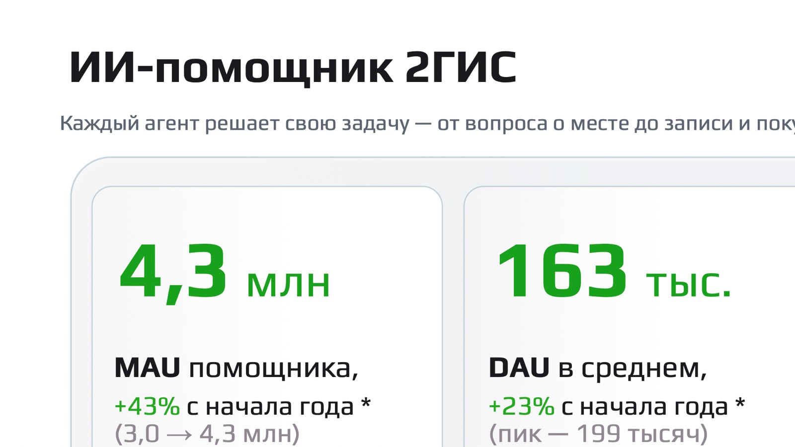 Слайд 3: ИИ-помощник 2ГИС, метрики