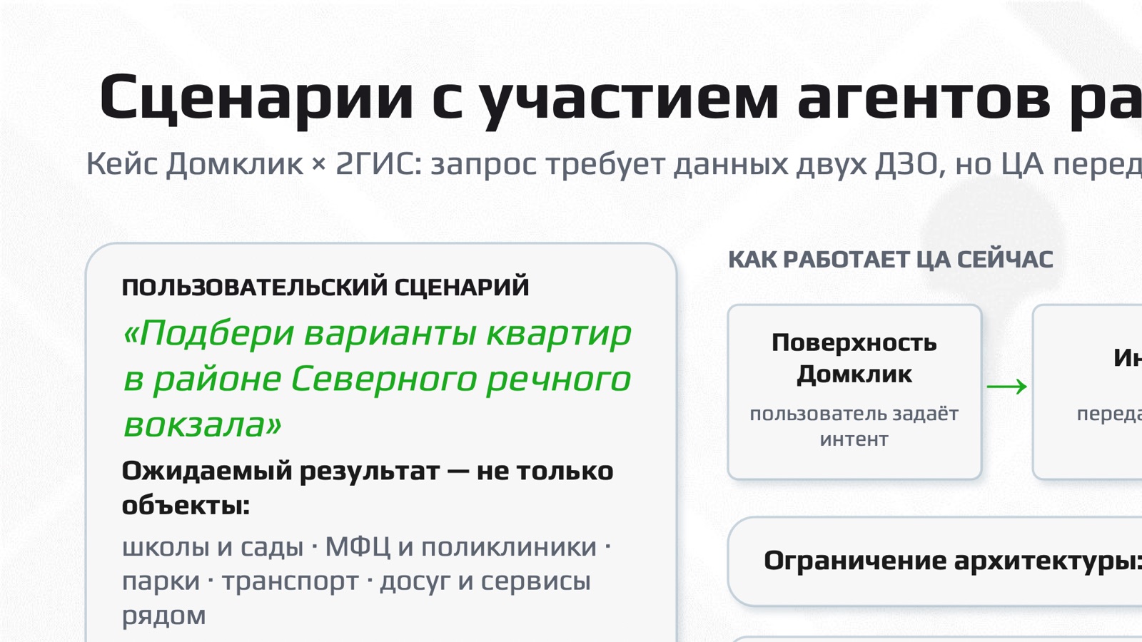Слайд 18: Сценарии с агентами разных ДЗО